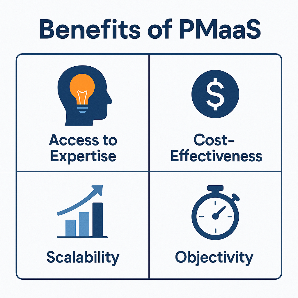 why pmaas image